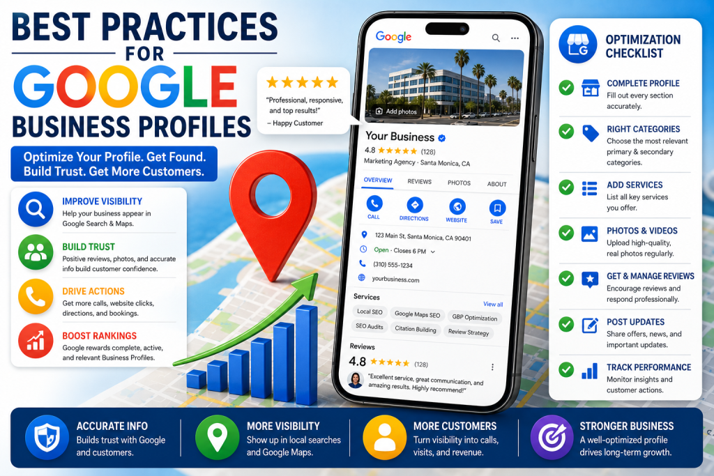 Best practices for Google Business Profiles feature image showing an optimized business profile, local SEO checklist, map pin, customer reviews, services, profile photos, performance tracking, and Google Maps visibility signals.